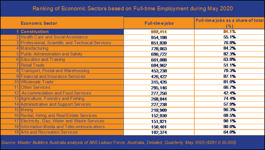 Sectors-by-full-time-employment.png Sectors-by-full-time-employment.png